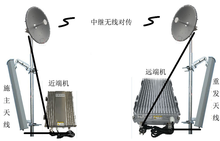 水城智能无线拉远移频中继直放站近端机远端机